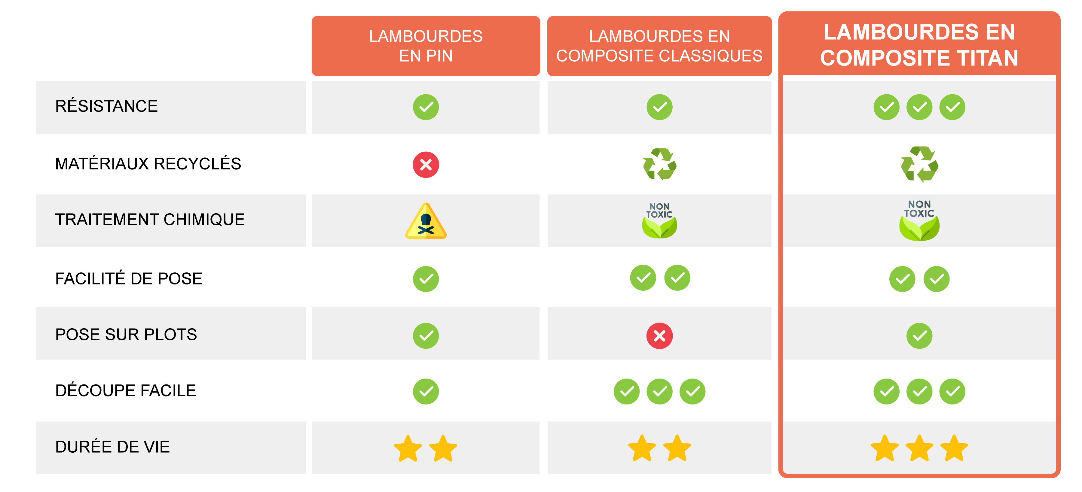 comparatif lambourdes terrasse